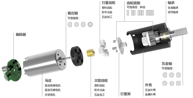 驅(qū)動相機快門電機技術(shù)參數(shù)