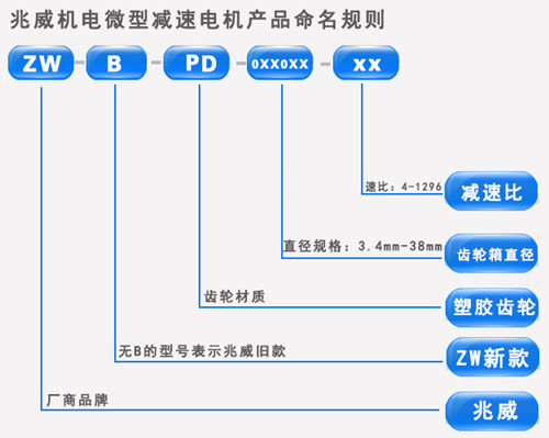 減速機型號