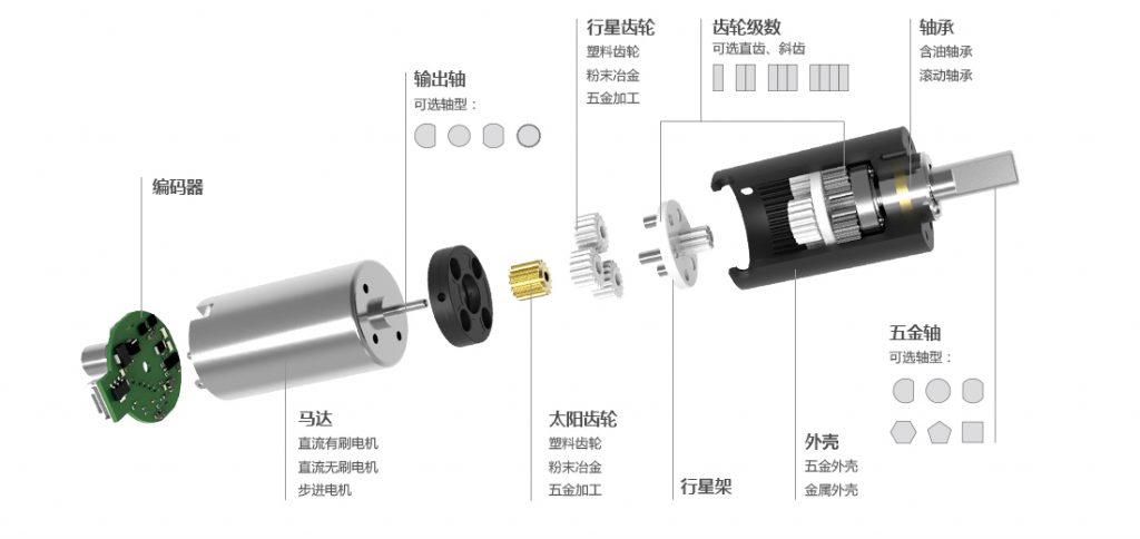 馬達減速機結構